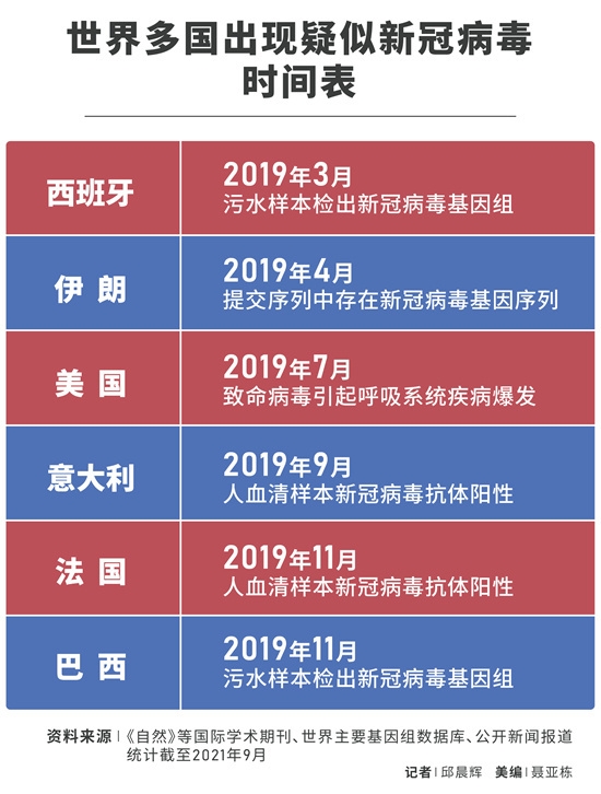 中国新冠病毒官方最早的反应与应对策略