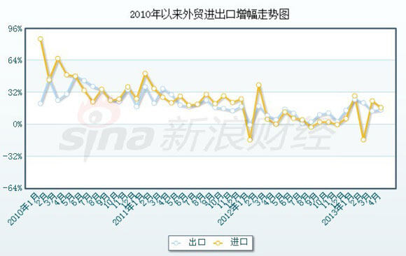 外贸暴涨最早情况分析，趋势、原因及影响探究