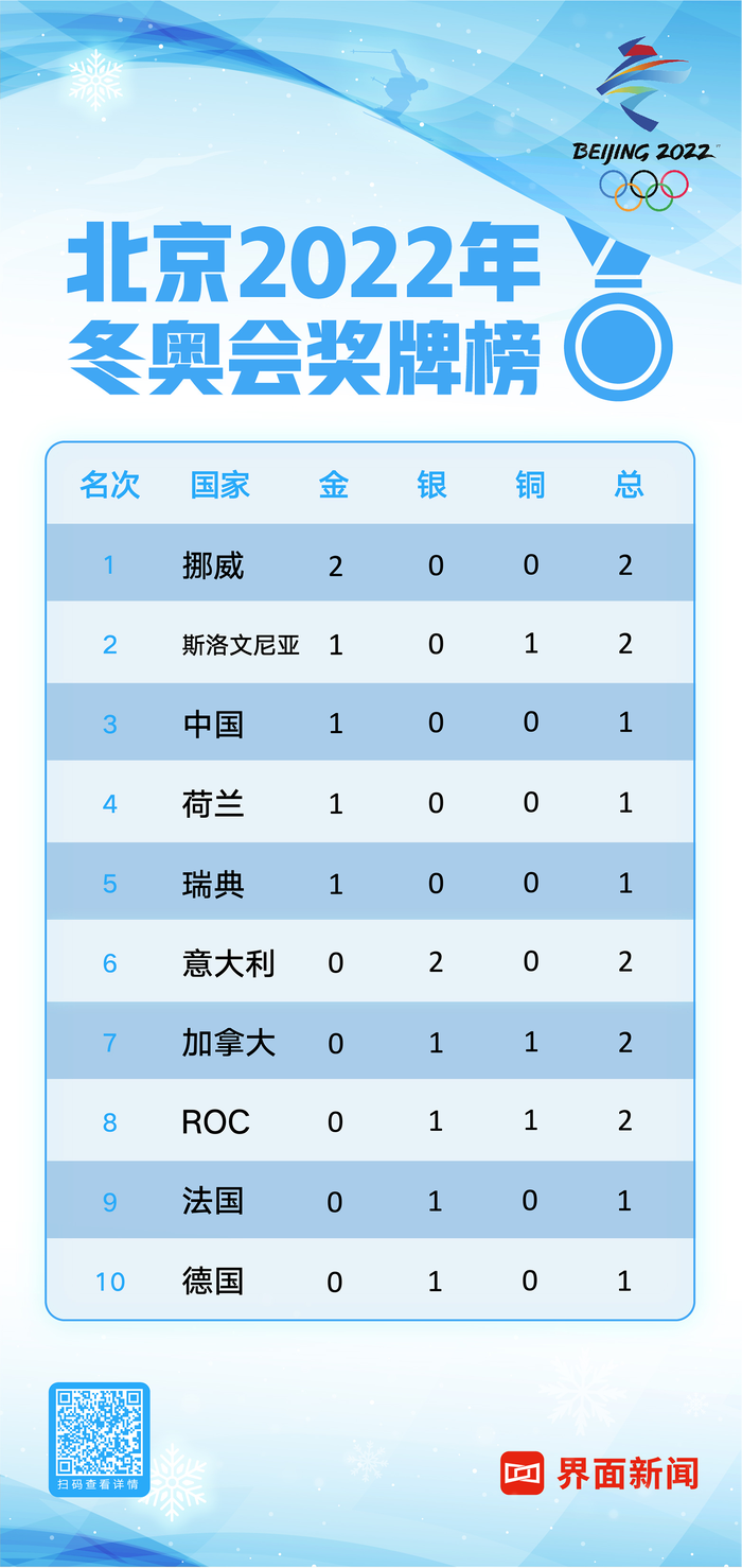 2025年3月 第135页