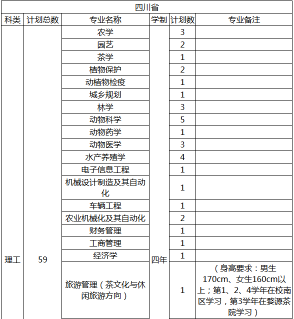 江西最早招生计划