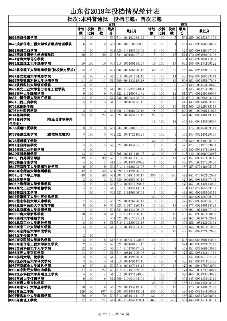 第206页