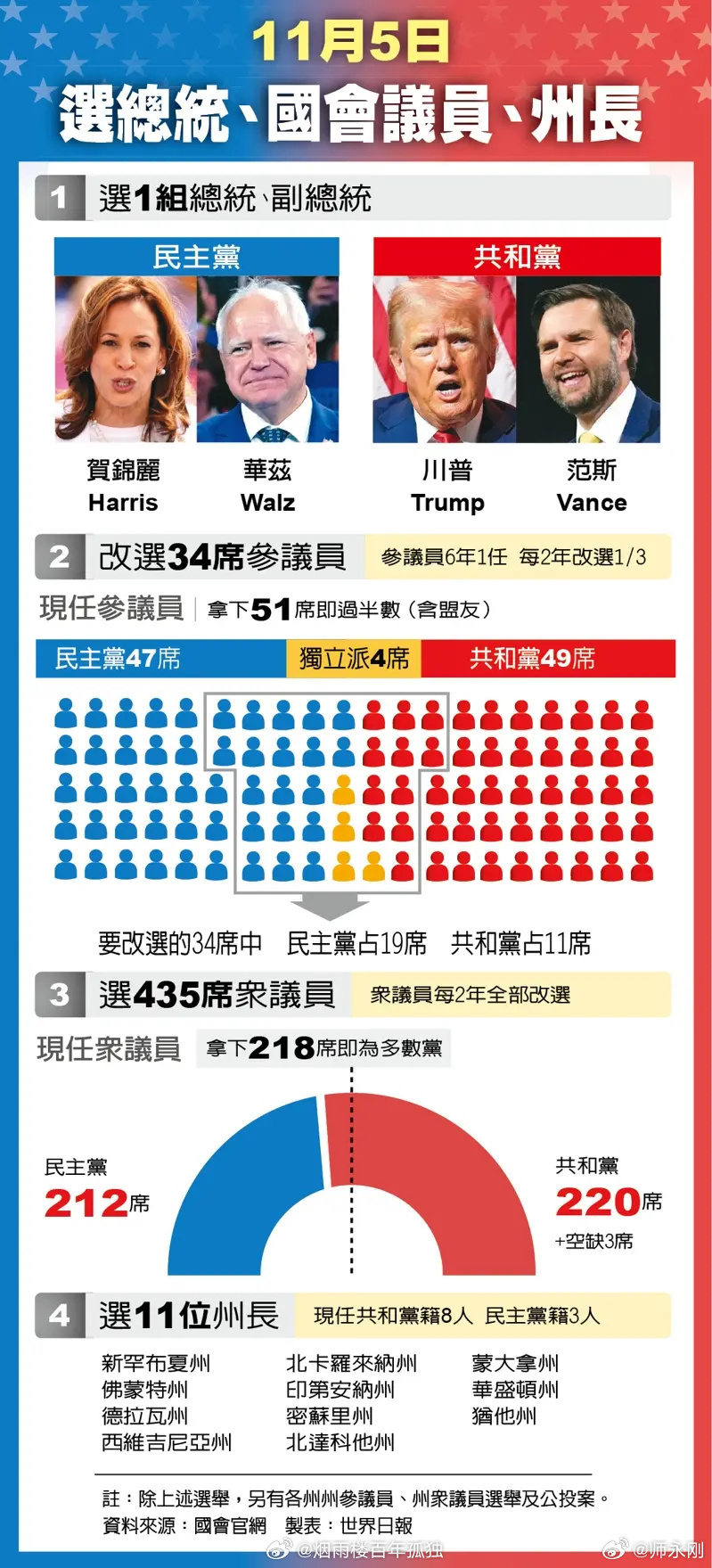 美国大选最早规则