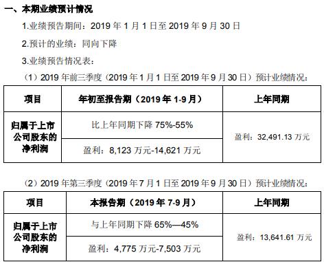 新研股份最早股东