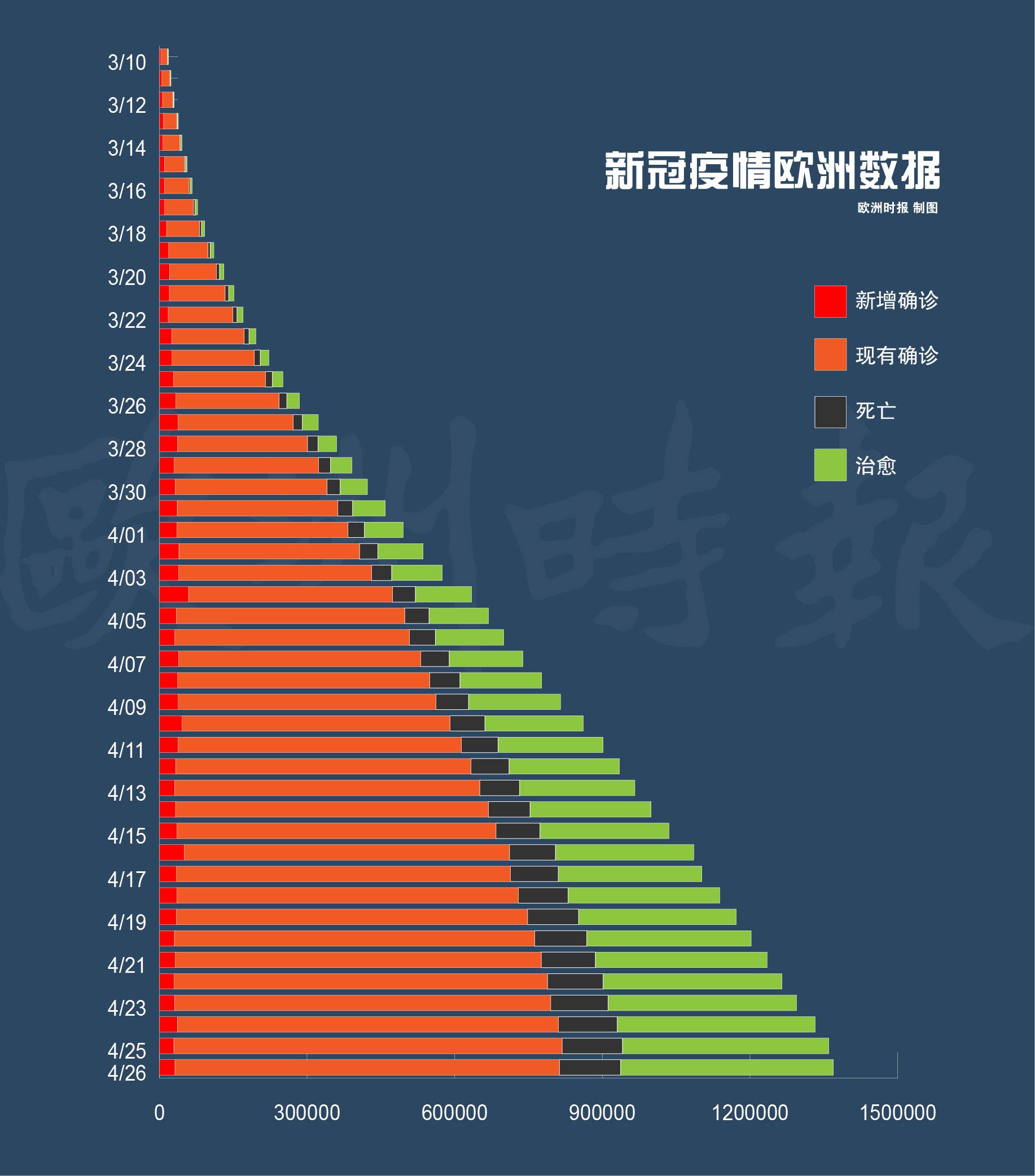 新增新冠病例最早状况