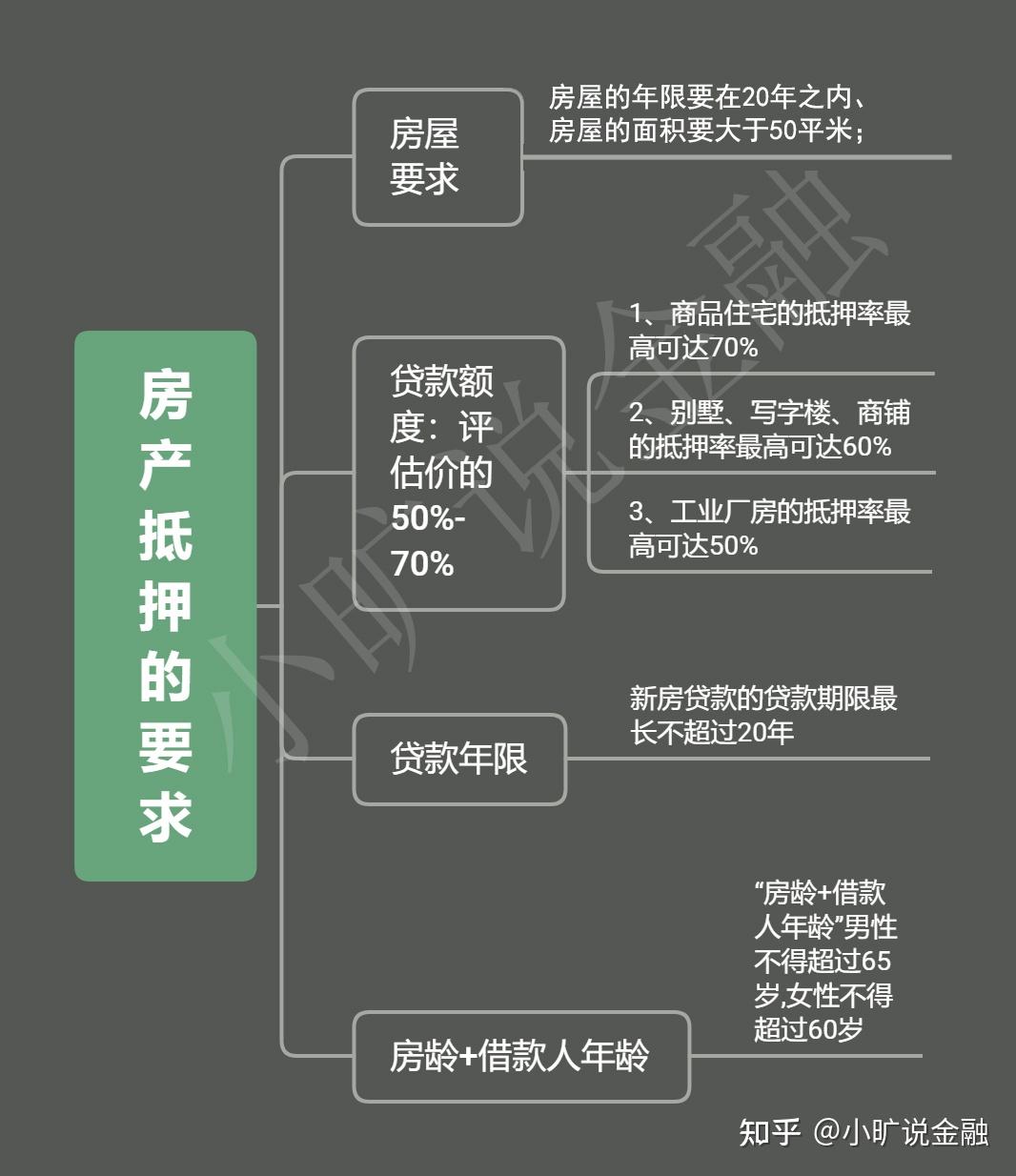 房屋抵押权最早规定