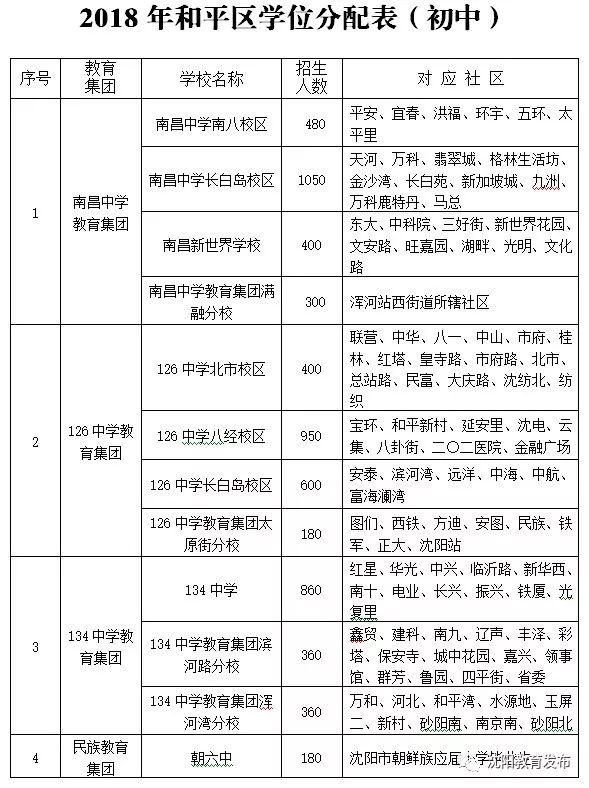 沈阳市学区最早划分，历史沿革与早期形态回顾