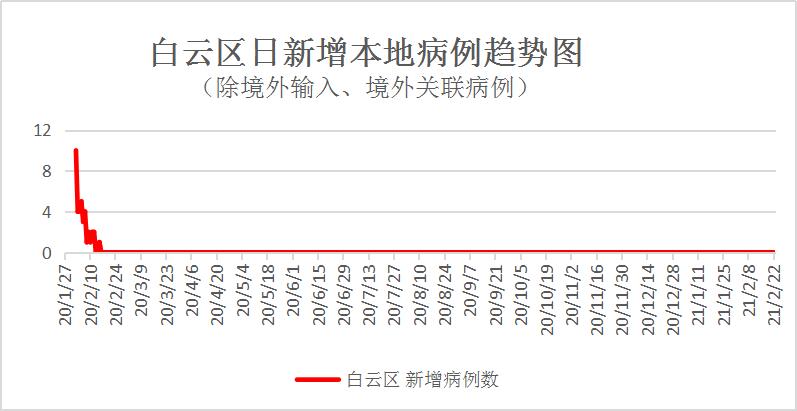 广州疫情最早通报27日