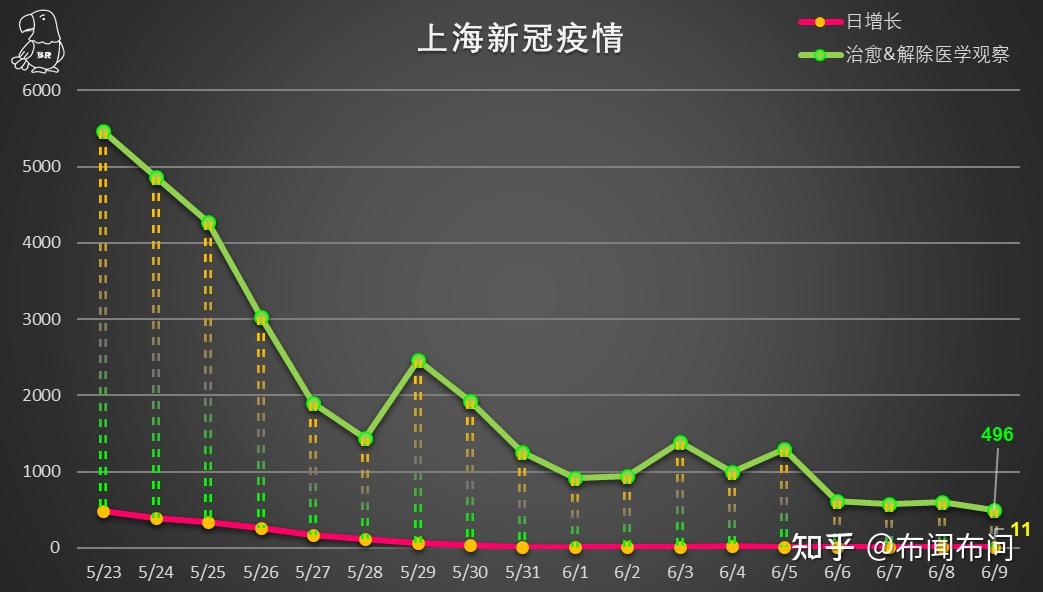 上海疫情最早新增来源