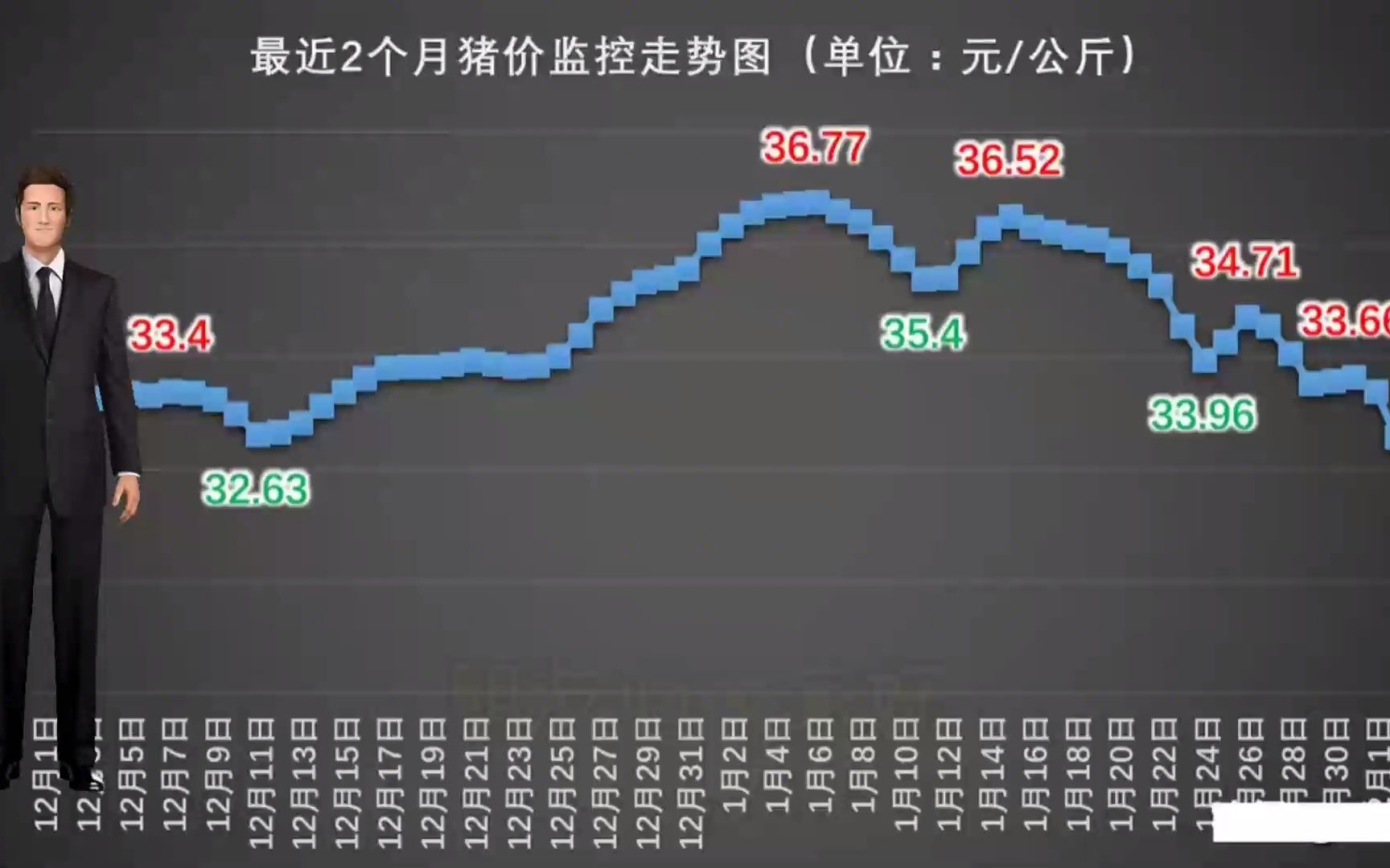 今日猪价行情走势分析与预测