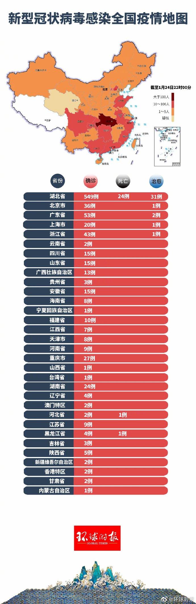 2025年3月22日